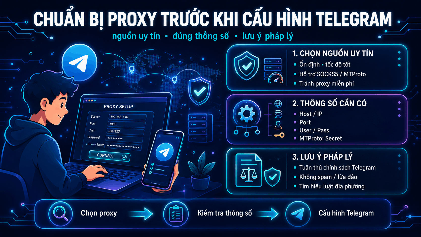 Chuẩn bị th&ocirc;ng số v&agrave; nguồn proxy trước khi cấu h&igrave;nh